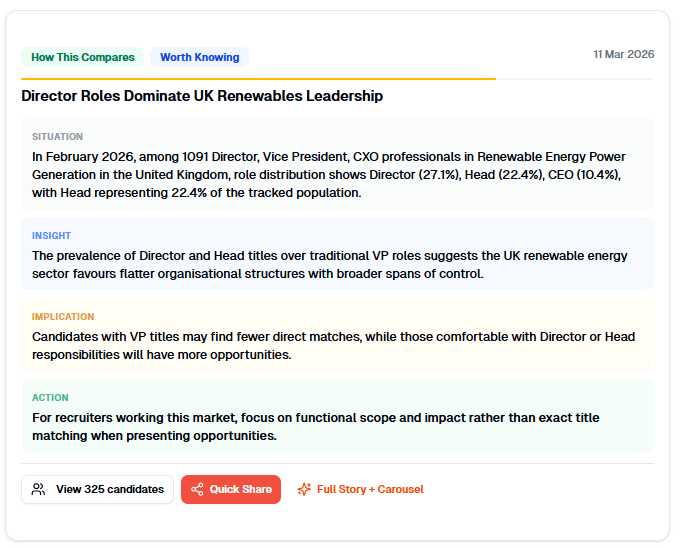 AI-generated insight card with situation, insight, implication, and action.