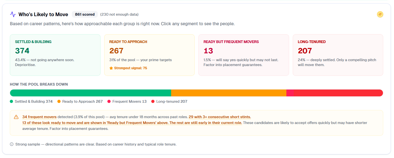 Hiring readiness segments showing who is settled, ready to approach, or likely to move.